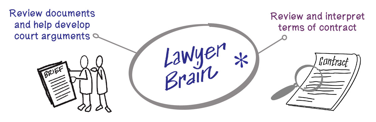 Lawyer Brain Lawyer Brain Collaborative Problem Solving