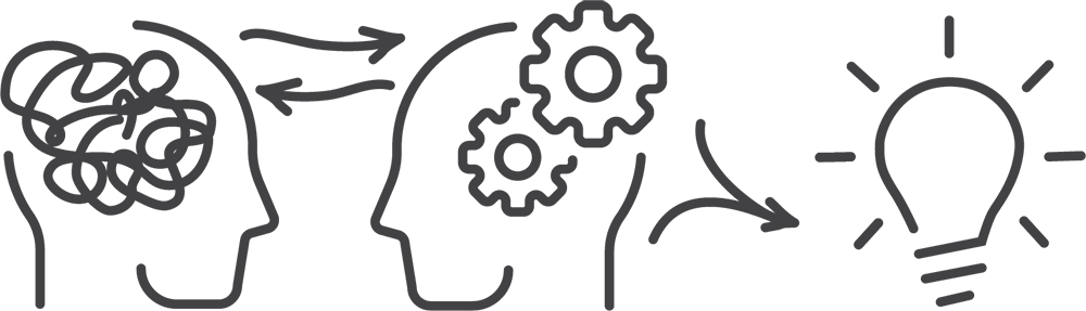 second brain process The Collaborative Problem Solving Process